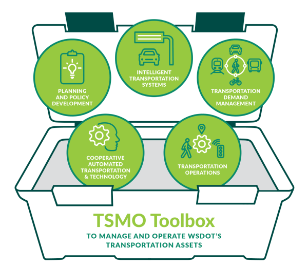 The TSMO Toolbox
